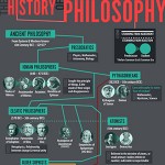 History-of-PhilosophyThumb