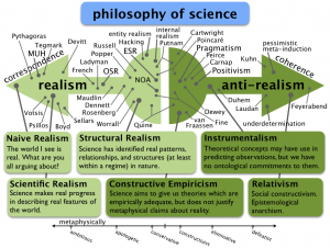 PhilosophyOfScience